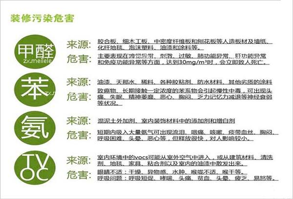 綠美告訴您室內甲醛檢測知識