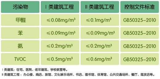 為什么甲醛和裝修污染觸目驚心屢禁不止？