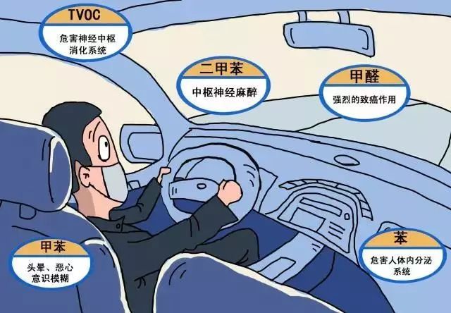 汽車內污染物同樣不可小覷