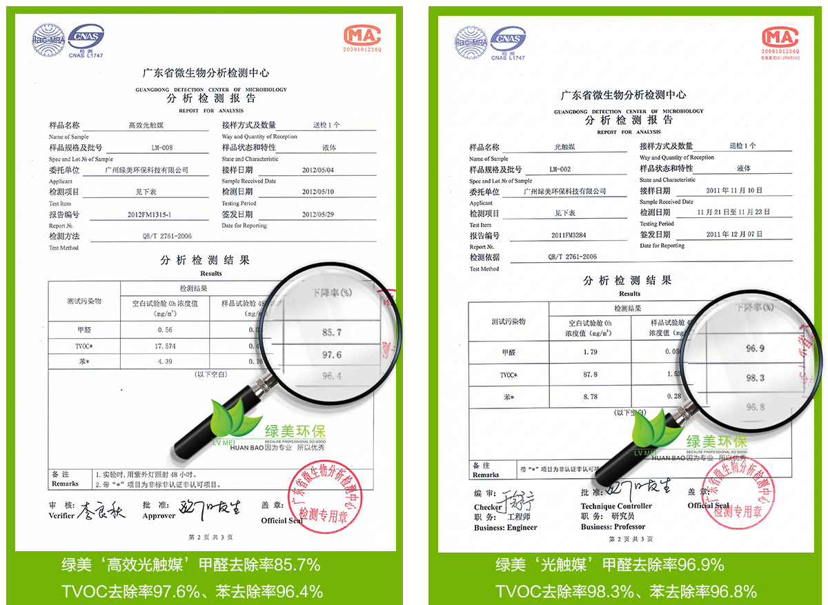 高效光觸媒分析報告